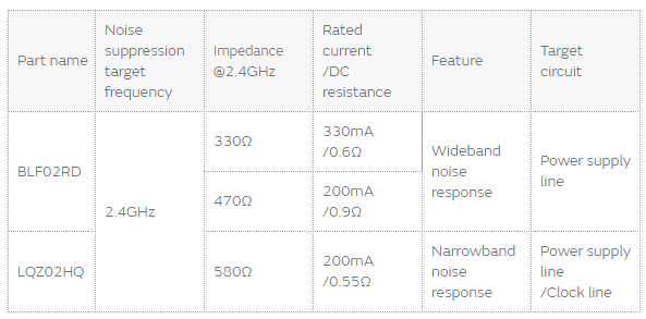Murata 无线耳机噪声抑制
